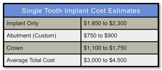 implant cost estimate table